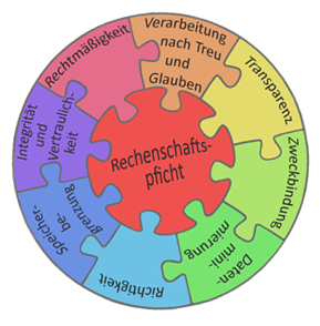 Datenschutzgrundsätze